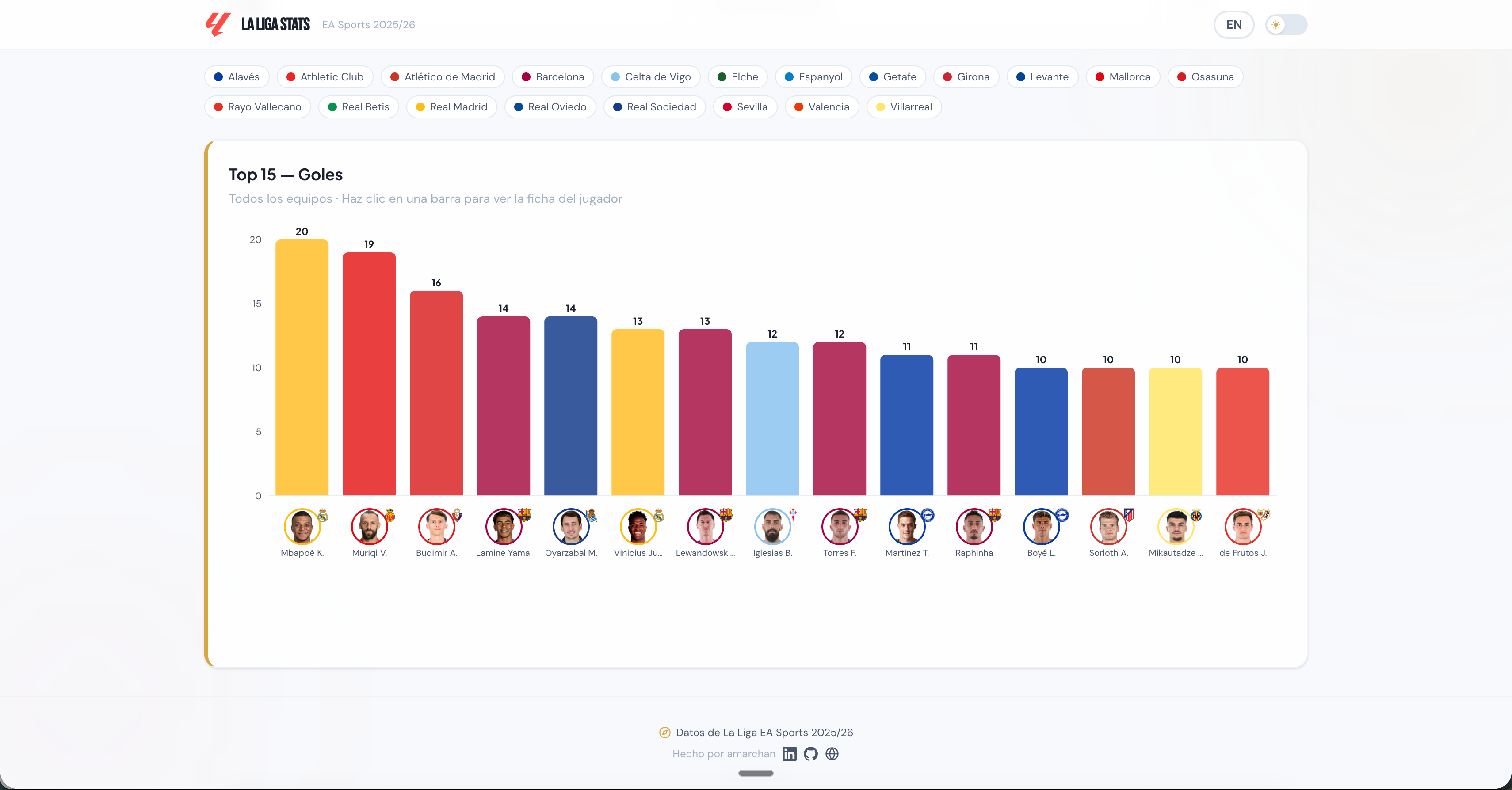 La Liga Stats preview